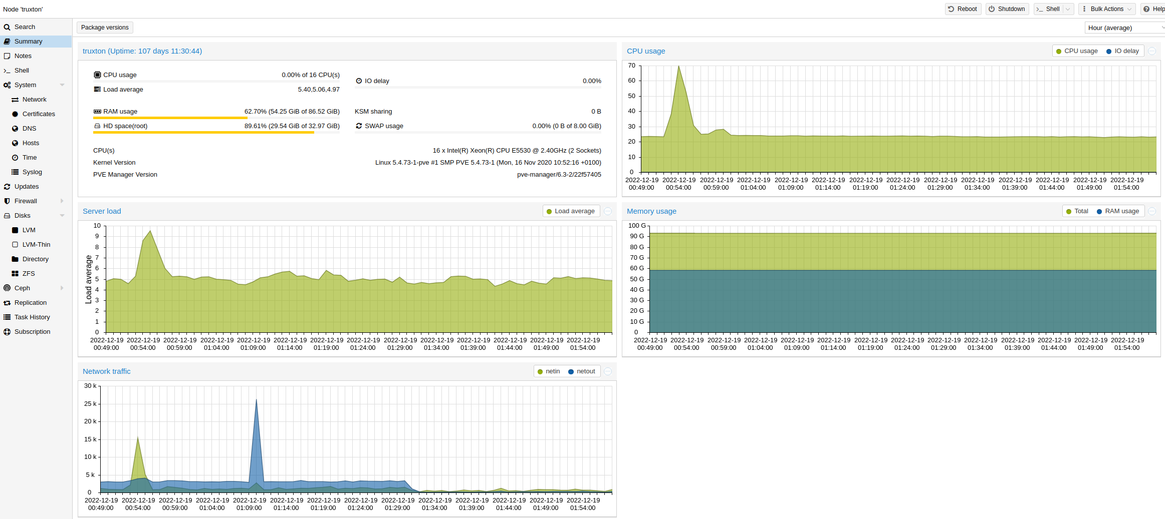 proxmox environment